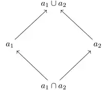 Commutative diagram of the pullback preserved by stable functions
