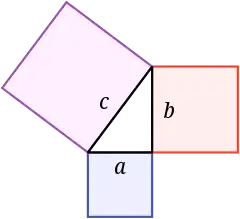 Diagram illustrating the Pythagorean theorem