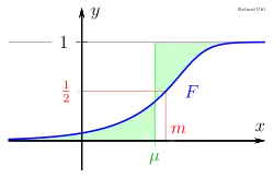 Expected value µ and median 𝑚