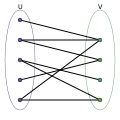 A bipartite graph with frequency partition 9 = 5 + 3 + 1.