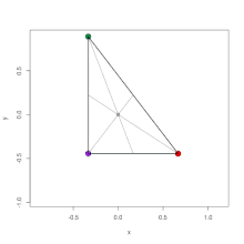 Three-body simulation in R