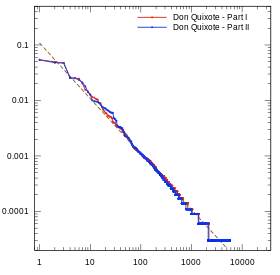 Cervantes's Don Quixote, Part I (1605) and Part II (1615)
