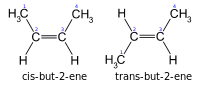 zig-zag model of cis-2-butene vs trans-2-butene
