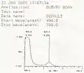 UV–vis readout for meso-tetraphenylporphyrin