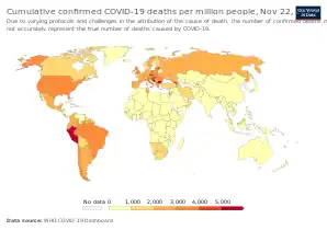 Total confirmed deaths due to COVID‑19 per million people