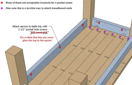 Pocket screws used badly