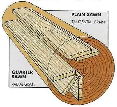 Quarter-sawn v. plain-sawn