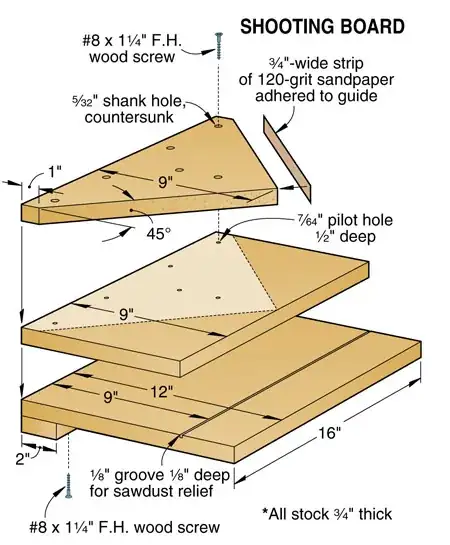 Mitre shooting board