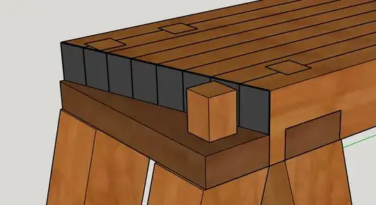 Benchtop support cutaway